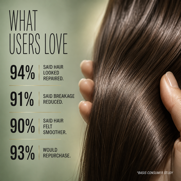 Hair Pro 5 in 1 Damage Repair Shampoo | Ceramides & Wheat Protein